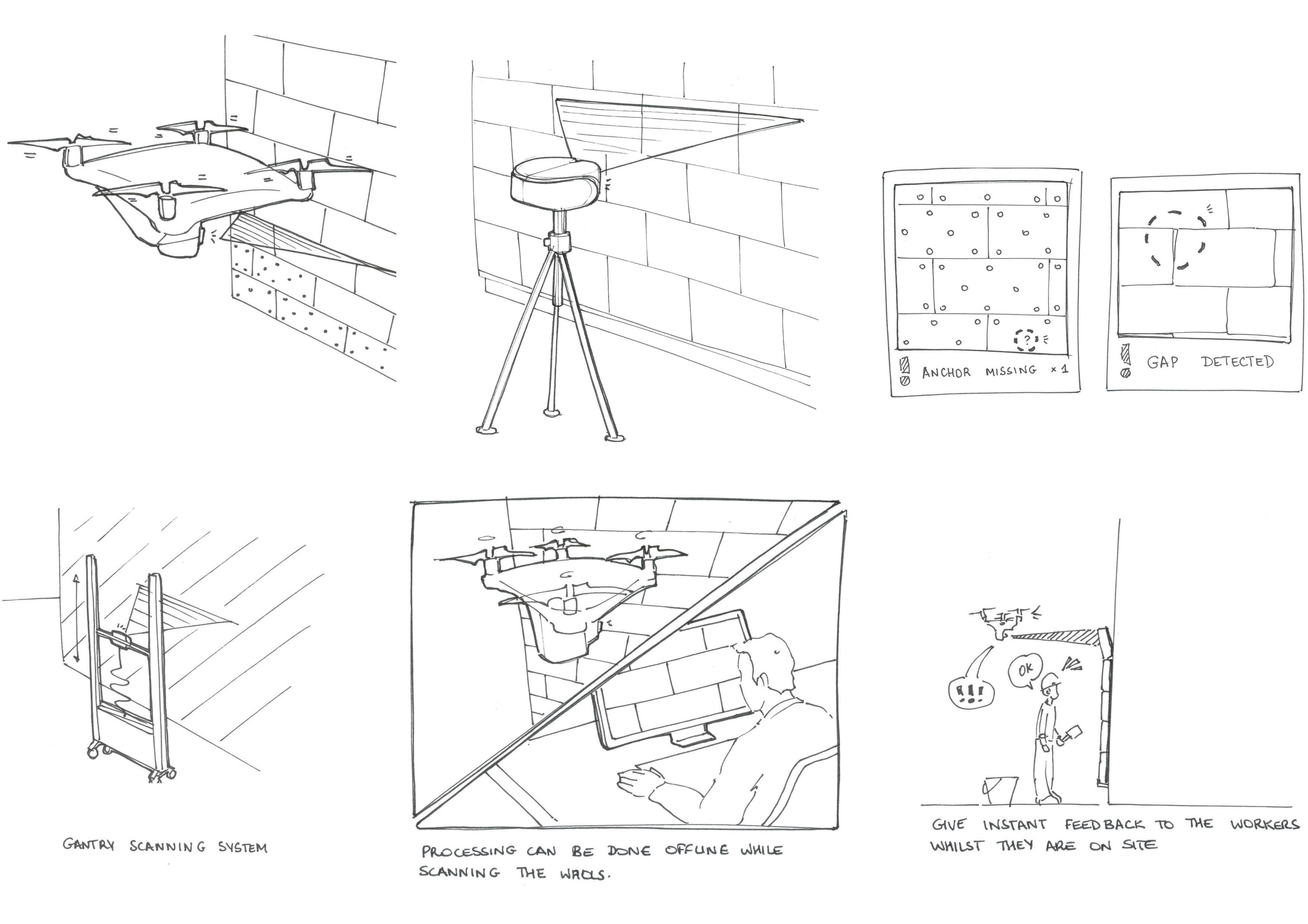 Concept sketches for EWI install quality control